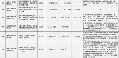 債權轉讓 | 湖南省資產管理有限公司對湘潭湘銀房地產開發有限責任公司等34戶債權的處置公告