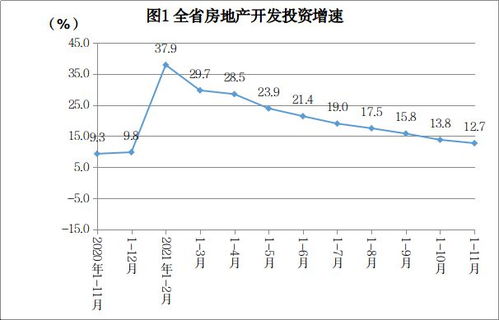 1 11月湖南房地產(chǎn)開發(fā)投資平穩(wěn)增長